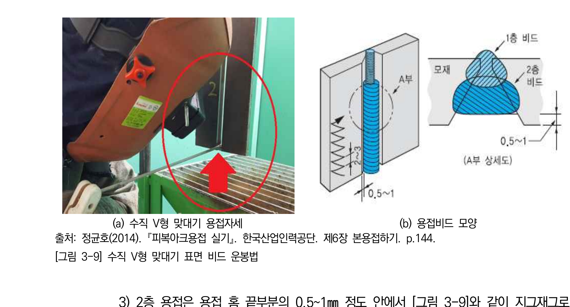 작업 순서를 판단하기 위한 NCS 작업 장면