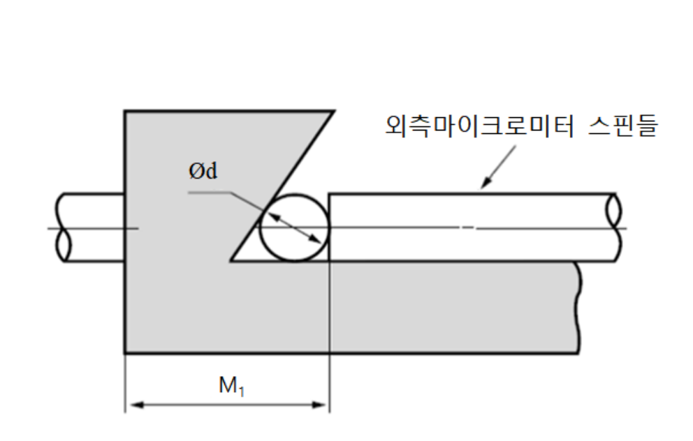 작업 순서를 판단하기 위한 NCS 작업 장면