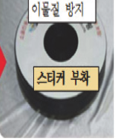 작업 순서를 판단하기 위한 NCS 작업 장면