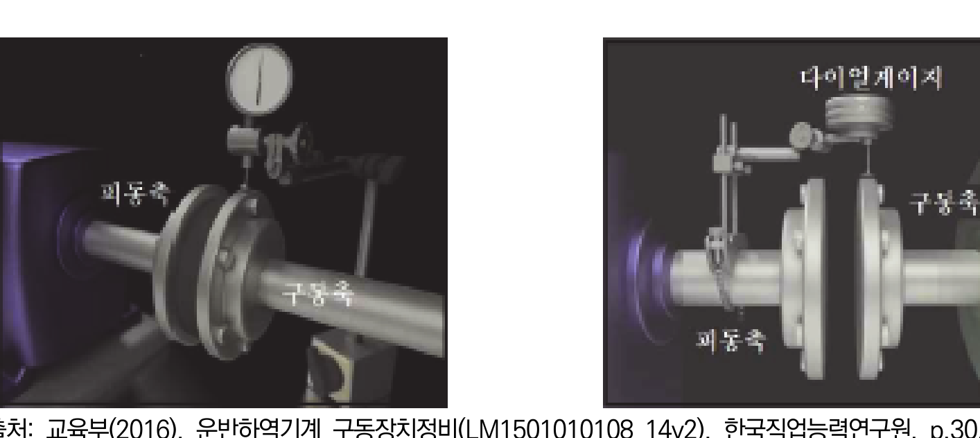 작업 순서를 판단하기 위한 NCS 작업 장면