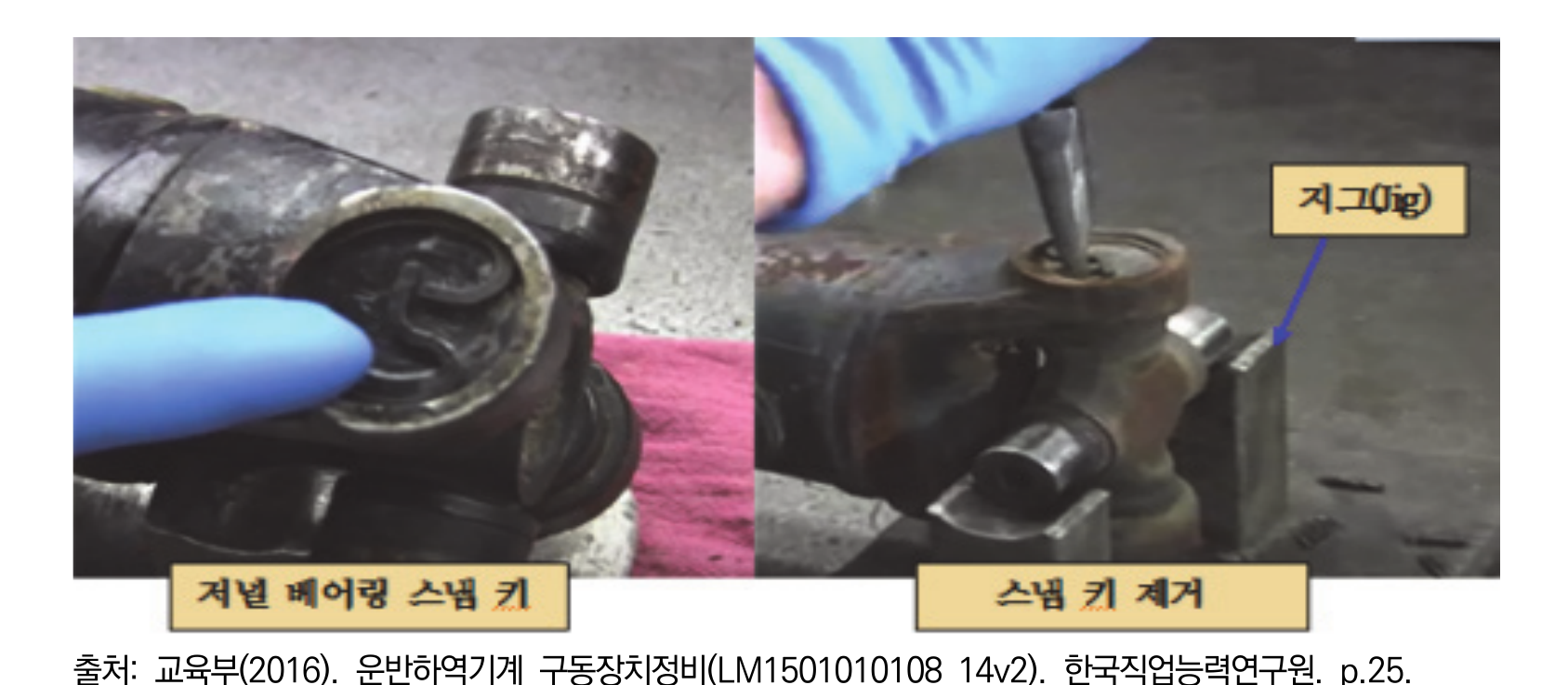 작업 순서를 판단하기 위한 NCS 작업 장면