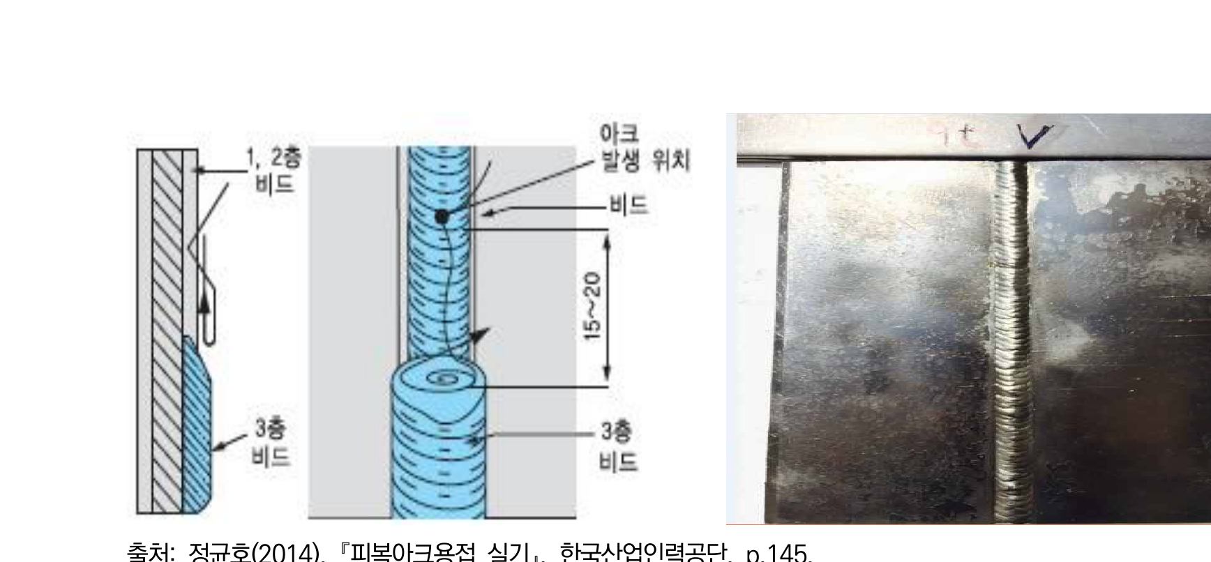 수직 비드의 층별 형상과 완성 비드를 확인하는 장면