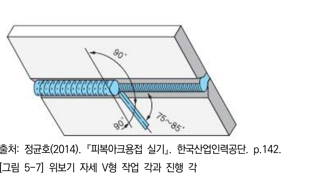 위보기 자세의 소폭 다층 비드 배치를 나타낸 도해