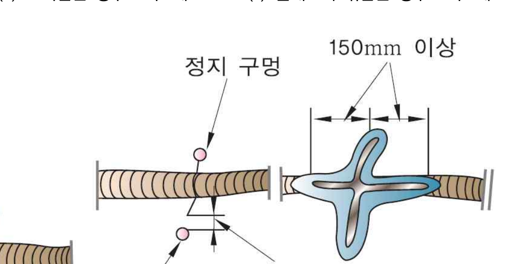수직 균열의 정지구멍 위치와 홈 가공·보수용접 형상을 나타낸 도해