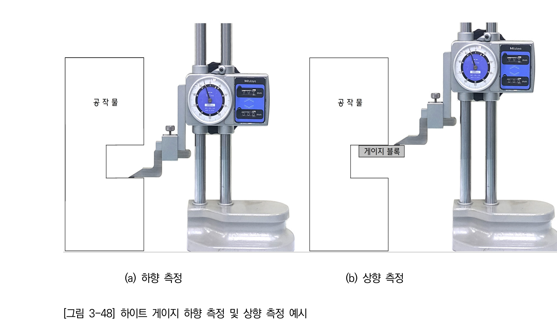 하이트 게이지의 스크라이버 접촉 방향에 따른 하향 측정과 게이지 블록을 이용한 상향 측정을 비교한 NCS 그림